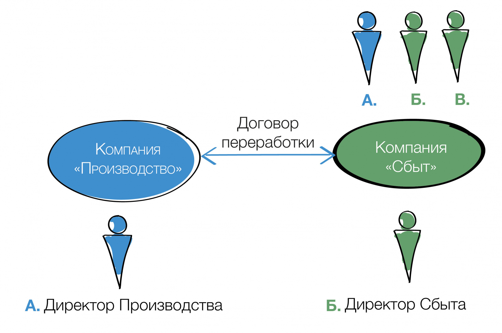 схема совет директоров-04.jpg